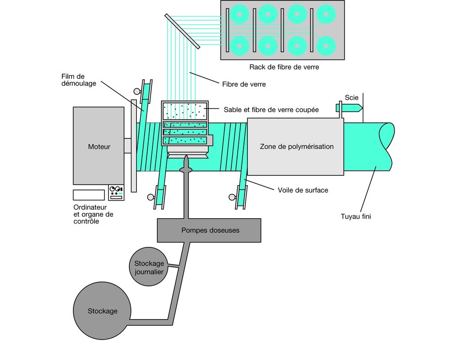 FLOWTITE™, potrubní systém GRP pro vodovodní, kanalizační a průmyslové aplikace